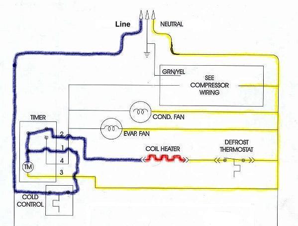 What is the refrigerator defrost cycle?