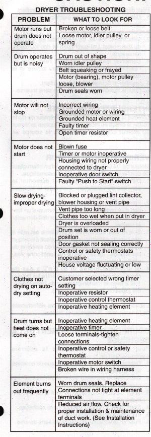 How do you replace the belt on a gas dryer?