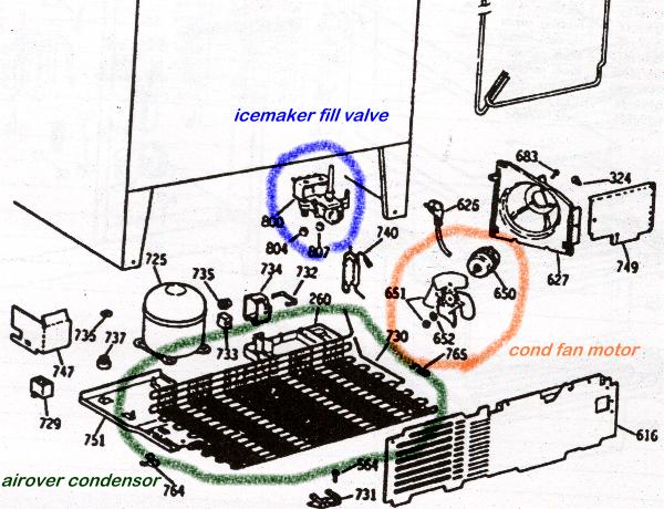 What are the major parts of a freezer's wiring system?