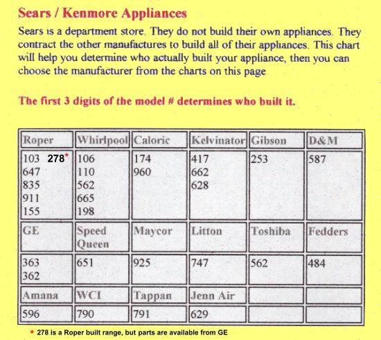 kenmore electric range parts manual