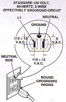 110-120 volt power plug test
