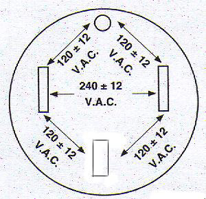 220 volt test for range