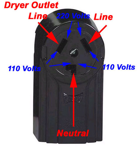 220-240 3 prong power plug for a dryer