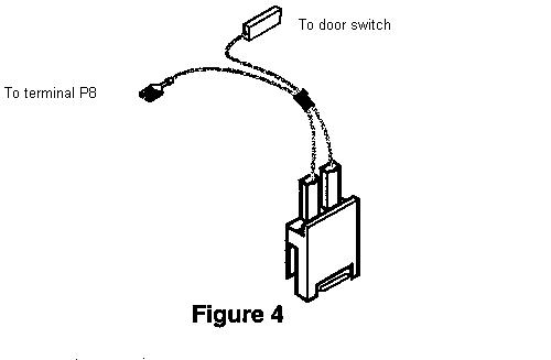 Figure2