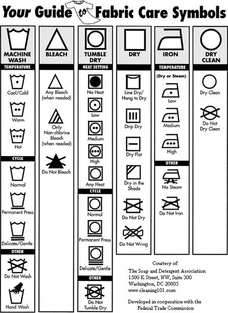 Laundry Symbols 2