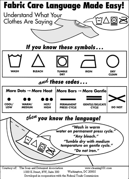 Laundry Symbols 1