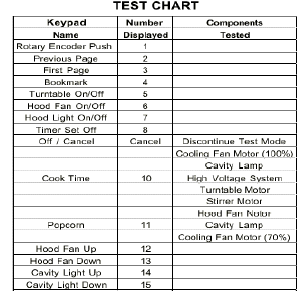 Whirlpool Microwave Error Codes: Troubleshooting Guide and Fixes