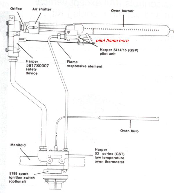 Appliance411 FAQ: Understanding Gas Oven Ignition Systems