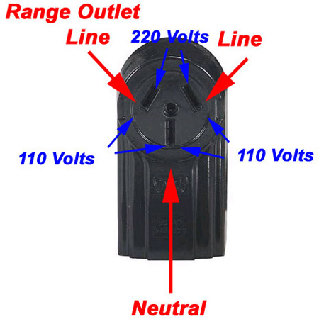 220-240 3 prong power plug for a range